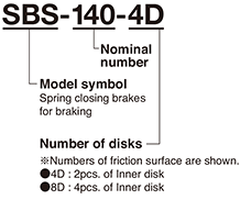 SBS-140-4D:Model symbol-Nominal number-Number of disks