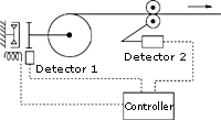 Roll diameter detection type automatic control image