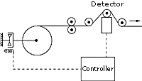 Micro deviation Automatic control image