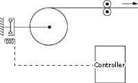 Manual control method image