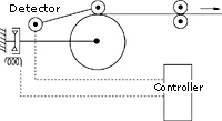 Touch roll type automatic control image