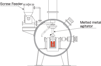 for Semi-solidified Metal Vacuum Melting Furnace (Schematic Diagram)