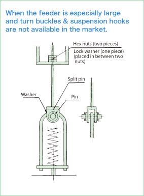 When the feeder is especially large  and turn buckles & suspension hooks  are not available in the market.