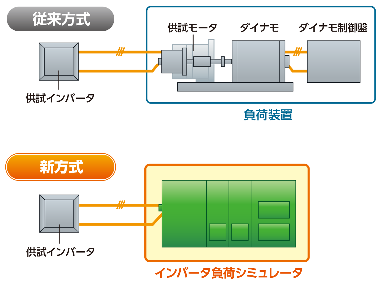 ンバータ負荷シミュレータ