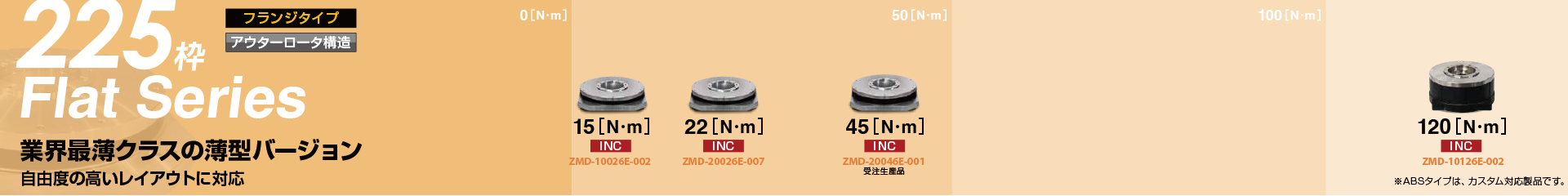 225枠 Flat Series