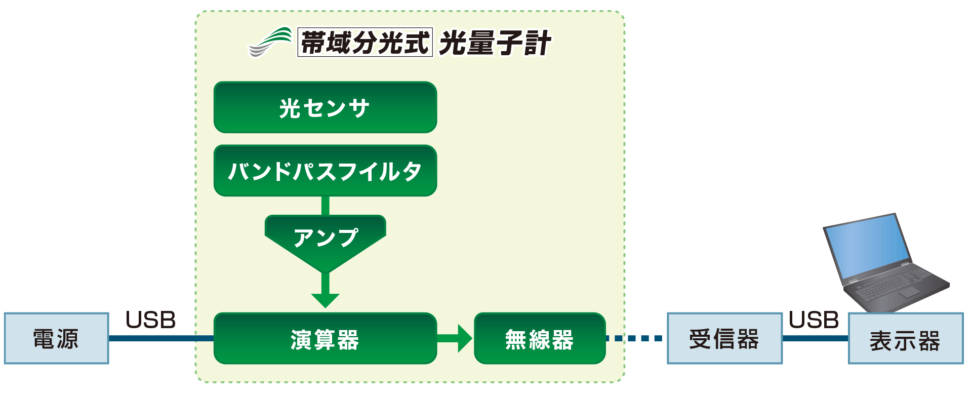 構成図