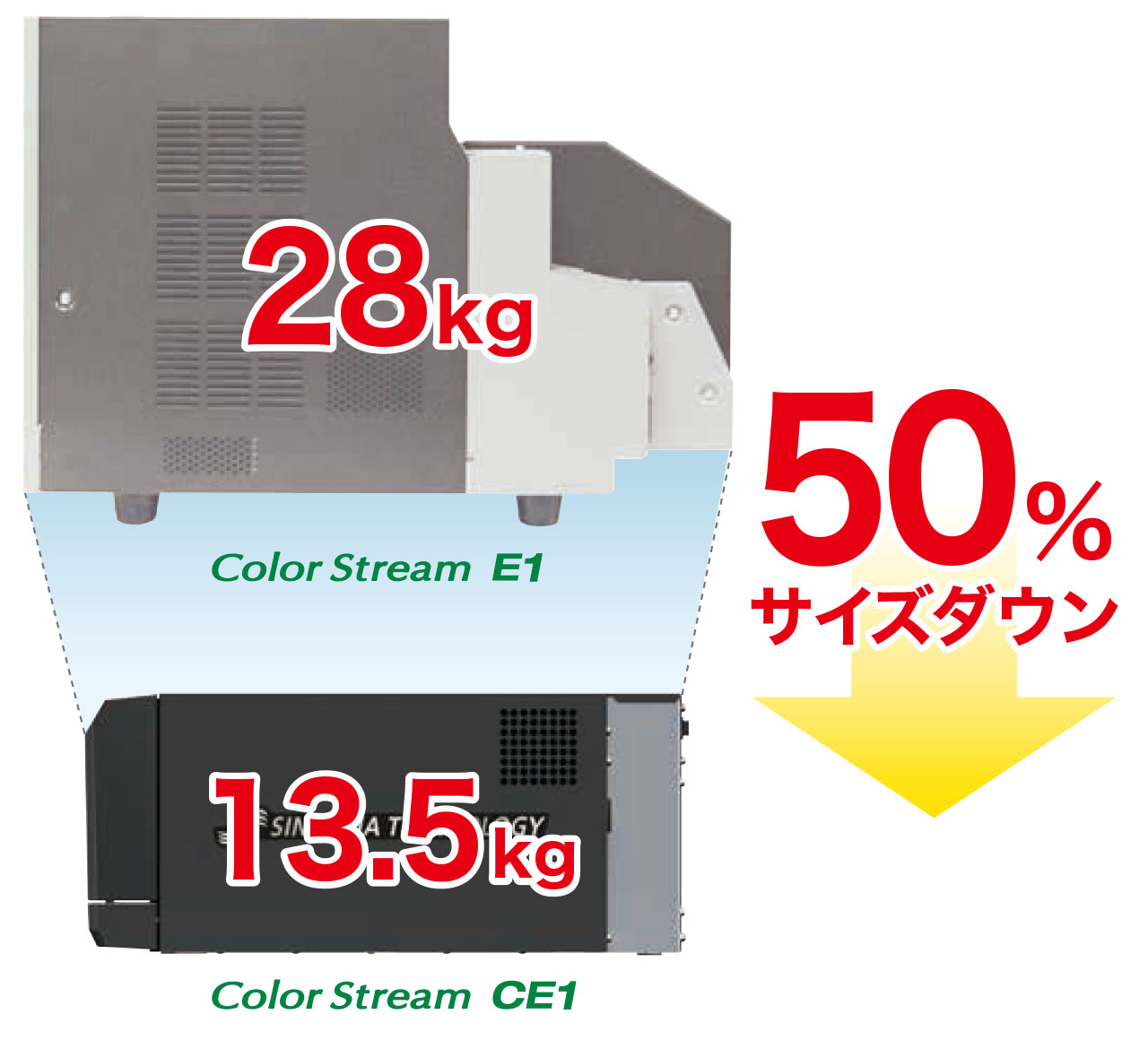 Color Stream CE1　50%サイズダウン