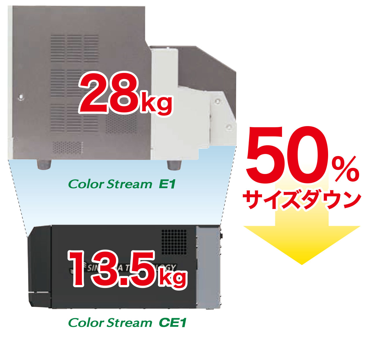 Color Stream CE1 50%サイズダウン