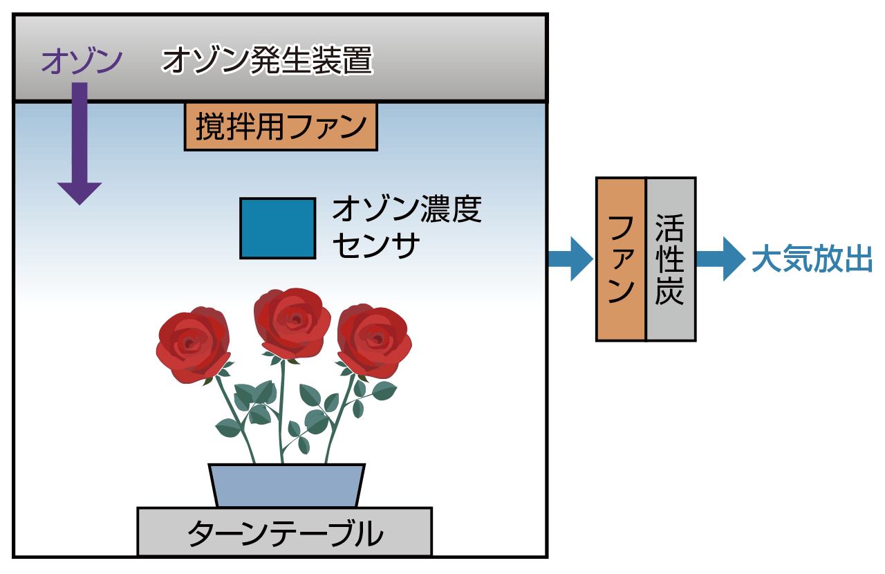 構成図