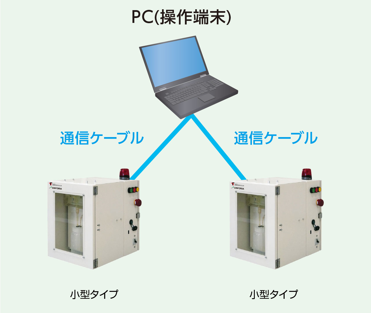 小型タイプの増設