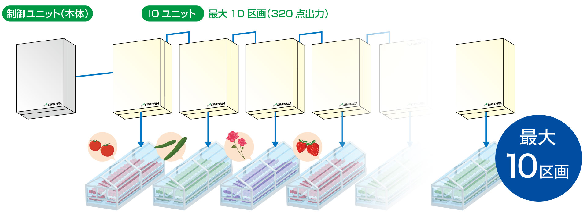 一括管理と低コスト化を実現