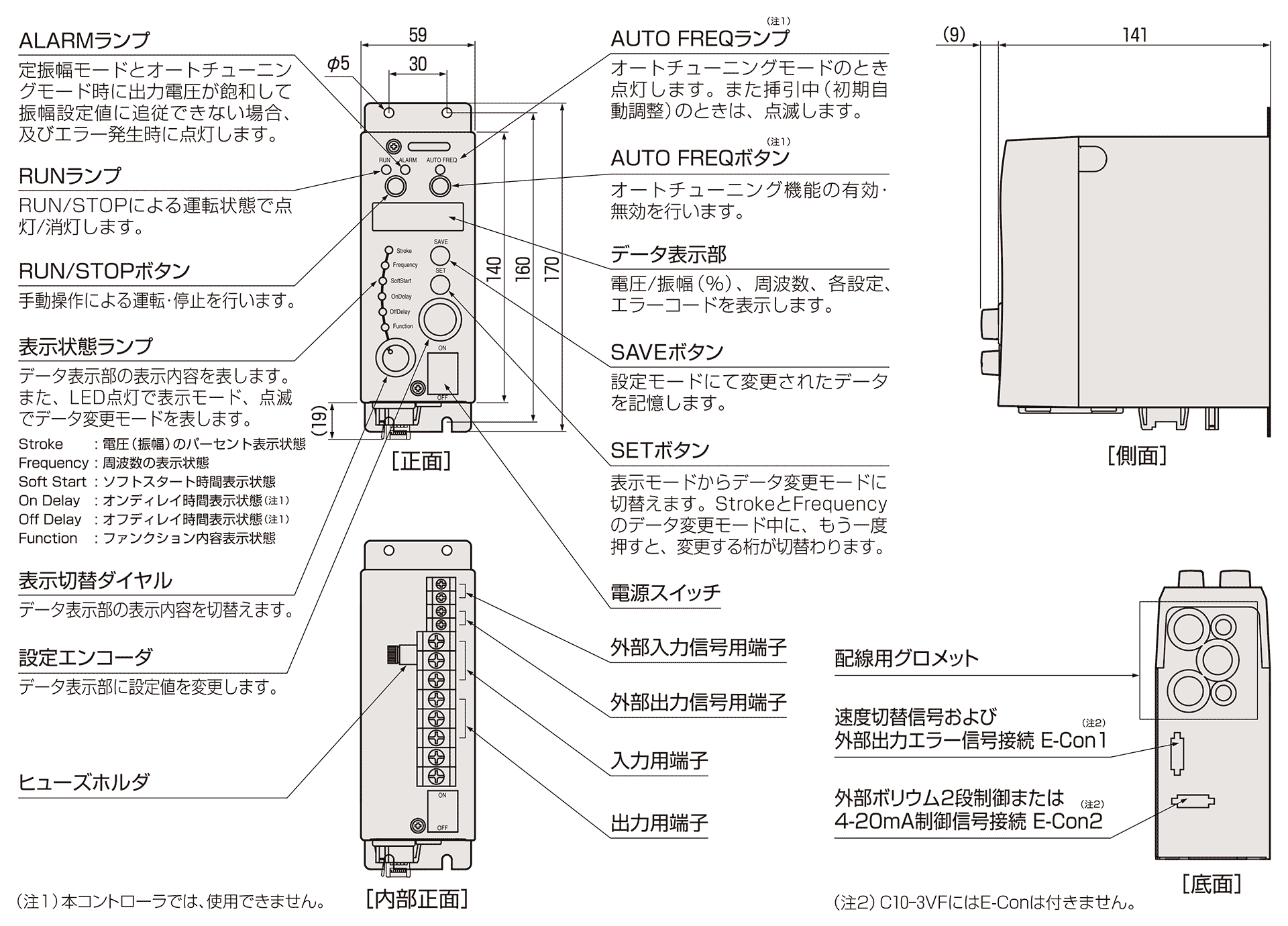 シンフォニア シングルコントローラ C103VF 通販