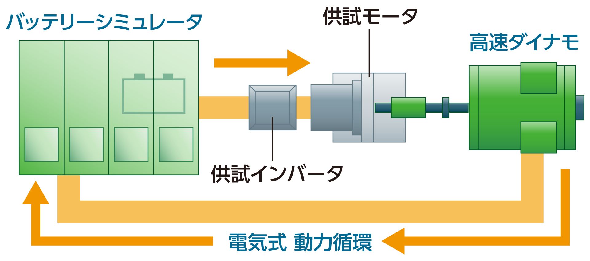 システムの特徴