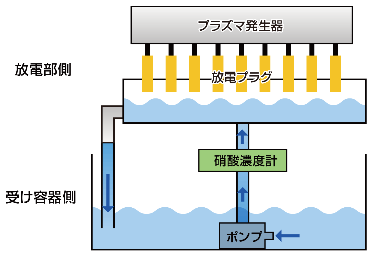 構成図