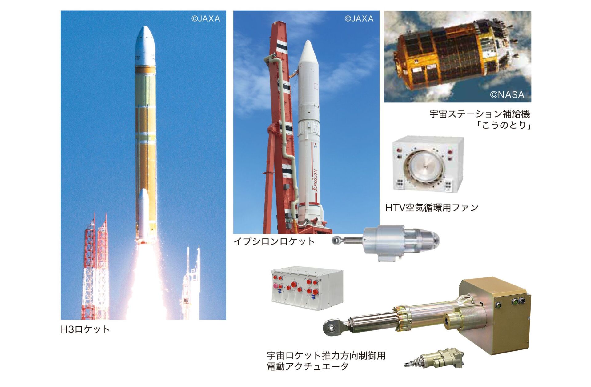 H-IIBロケット、イプシロンロケット、宇宙ステーション補給機「こうのとり」、HTV空気循環用ファン、宇宙ロケット姿勢制御用サーボアクチュエータ