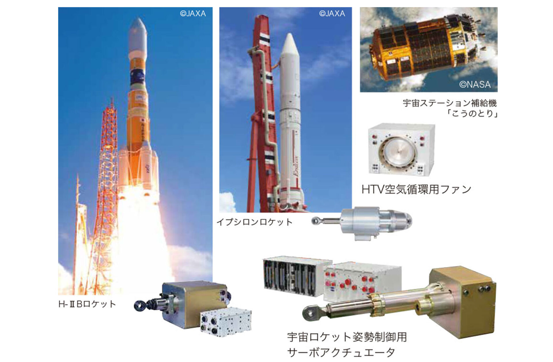 H-IIBロケット、イプシロンロケット、宇宙ステーション補給機「こうのとり」、HTV空気循環用ファン、宇宙ロケット姿勢制御用サーボアクチュエータ